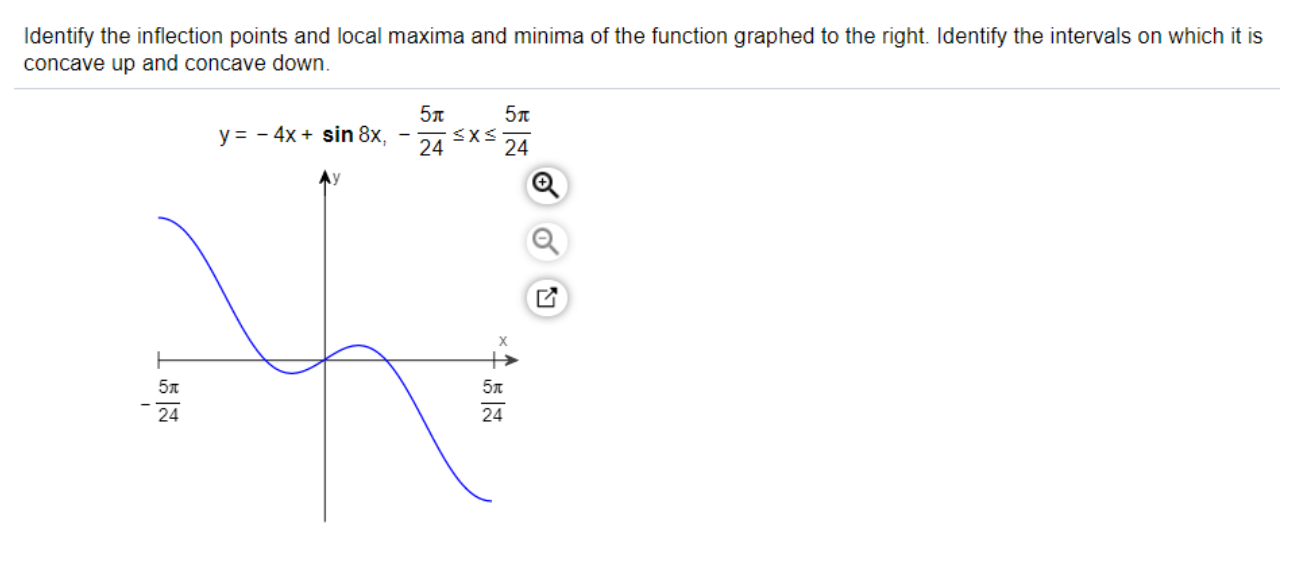 Solved Identify the inflection points and local maxima and | Chegg.com