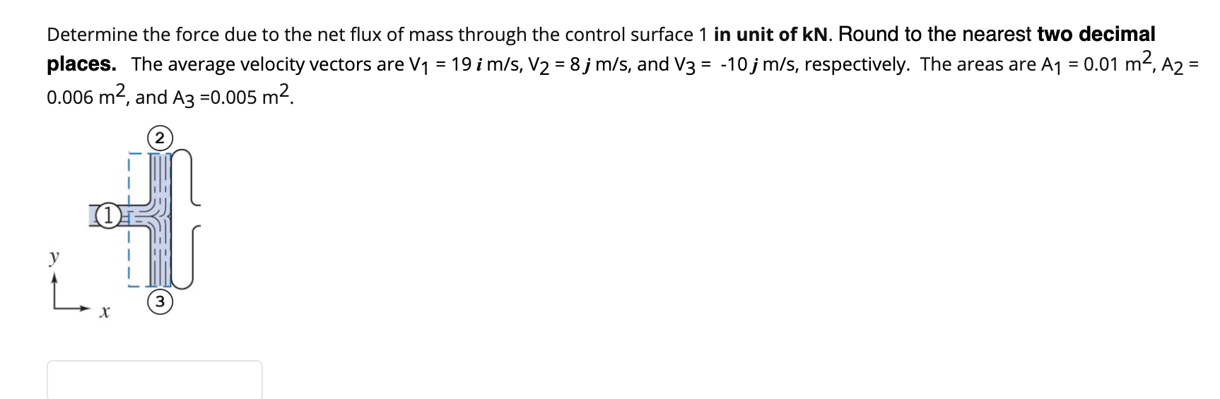 Solved Determine the force due to the net flux of mass | Chegg.com