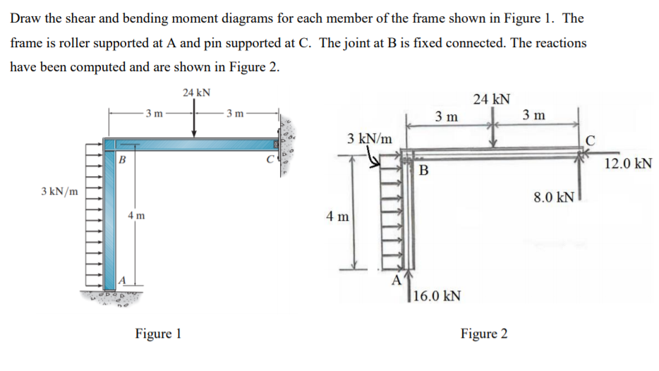 Solved Draw The Shear And Bending Moment Diagrams For Each | Chegg.com