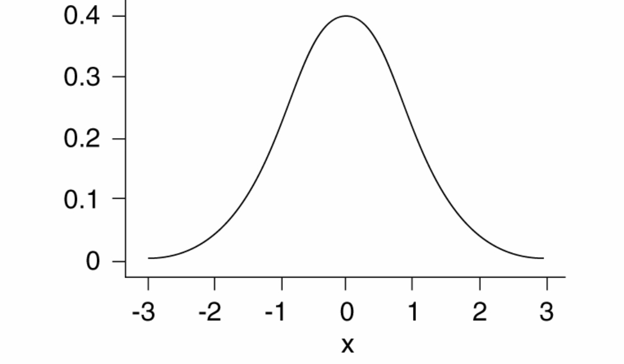Solved figure is a probability density function what is the | Chegg.com