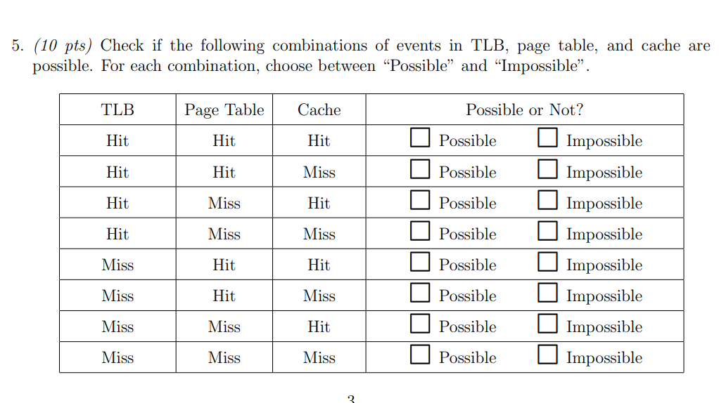 5. (10 pts) Check if the following combinations of events in TLB, page table, and cache are possible. For each combination, c