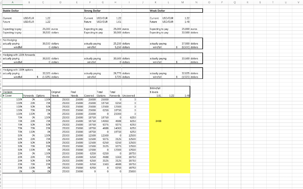 6500 euro deals to usd