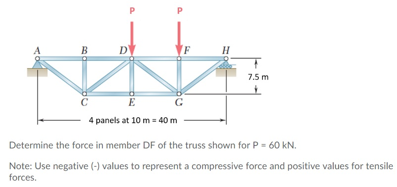 Solved 7.5 m - 4 panels at 10 m = 40 m Determine the force | Chegg.com