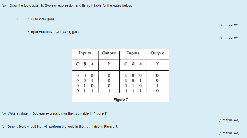 4 Input Or Gate Truth Table image.