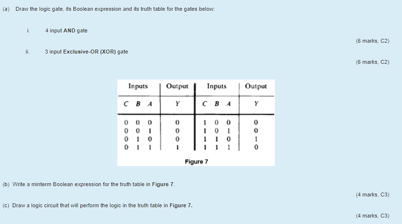 4 input xor gate truth table