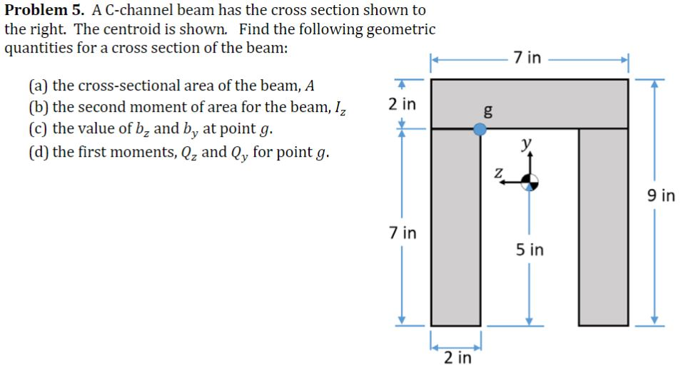 Answered: Problem 5. A C-channel beam has the cross section