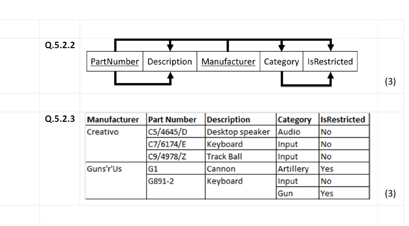 assignment on normal form