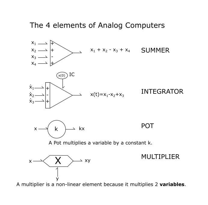 Solved Problem 7.4. Analog Circuit 1) (0. 3 X 4 4 Find the | Chegg.com