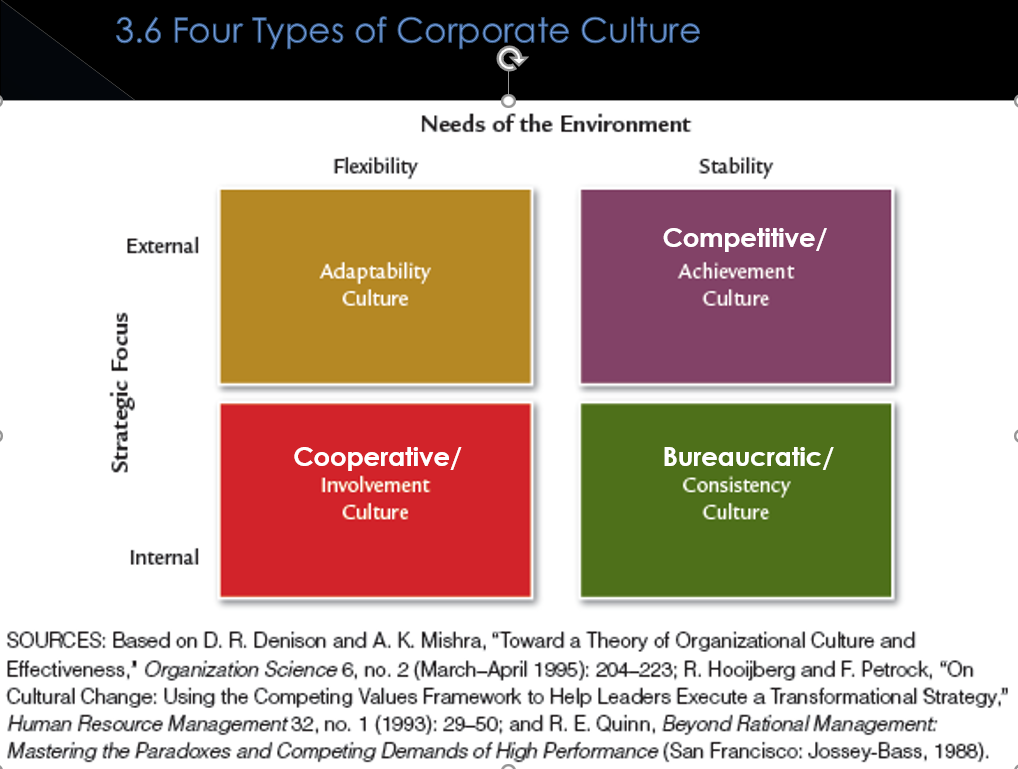 organizational culture theory