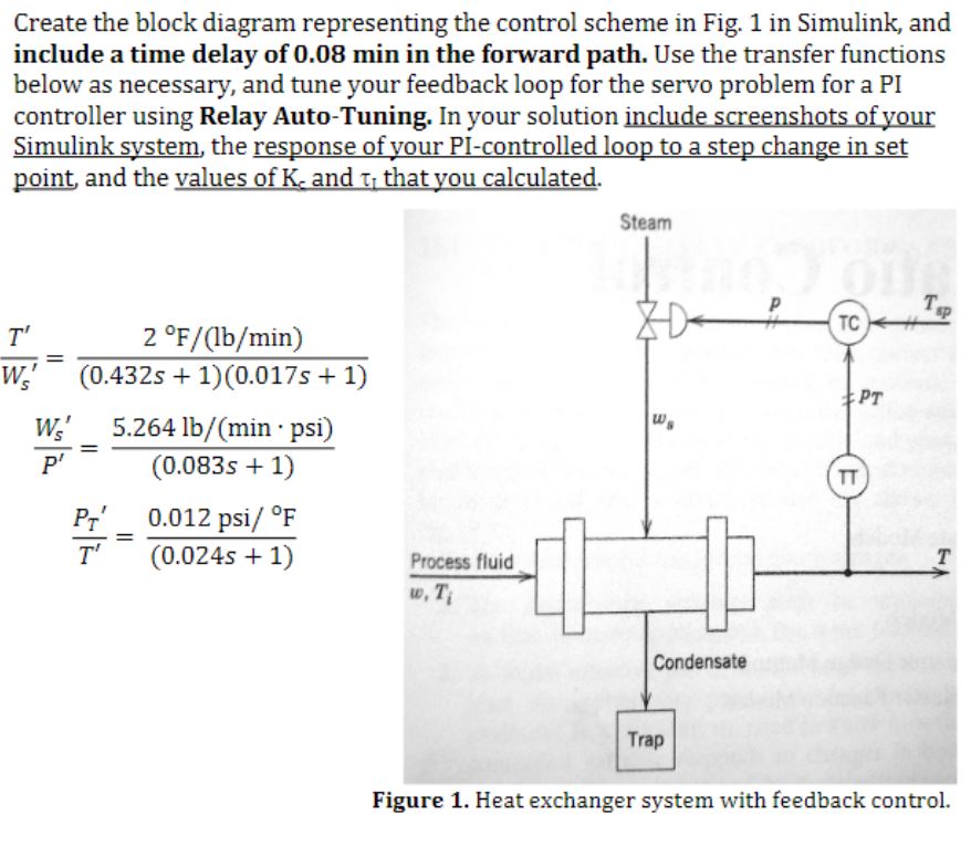 Solved Create the block diagram representing the control | Chegg.com