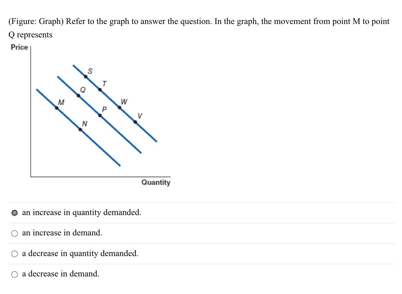 Solved (Figure: Graph) Refer to the graph to answer the | Chegg.com