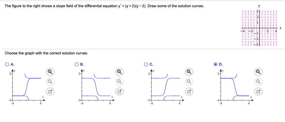 Solved The figure to the right shows a slope field of the | Chegg.com
