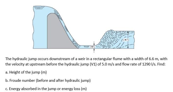 Solved The hydraulic jump occurs downstream of a weir in a | Chegg.com