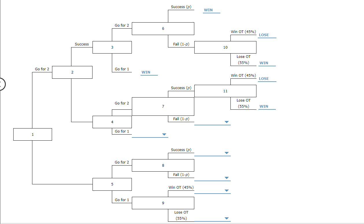 Solved Problem 405 (Algorithmic) In American football,