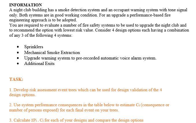 Solved INFORMATION A night club building has a smoke | Chegg.com