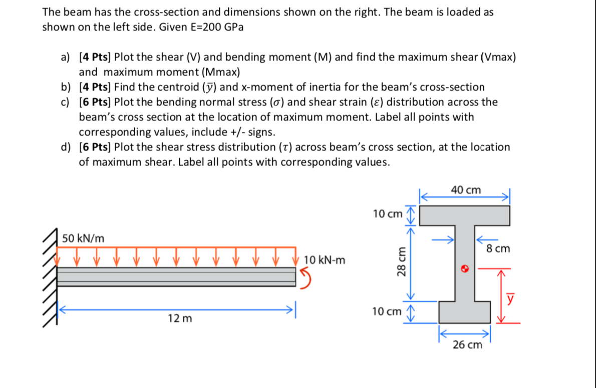 Solved The beam has the cross-section and dimensions shown | Chegg.com