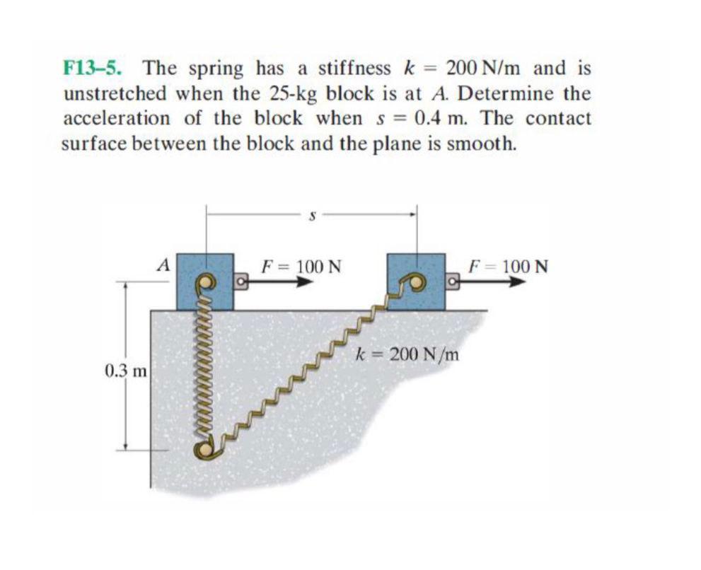 Solved F13–5. The spring has a stiffness k = 200 N/m and is | Chegg.com