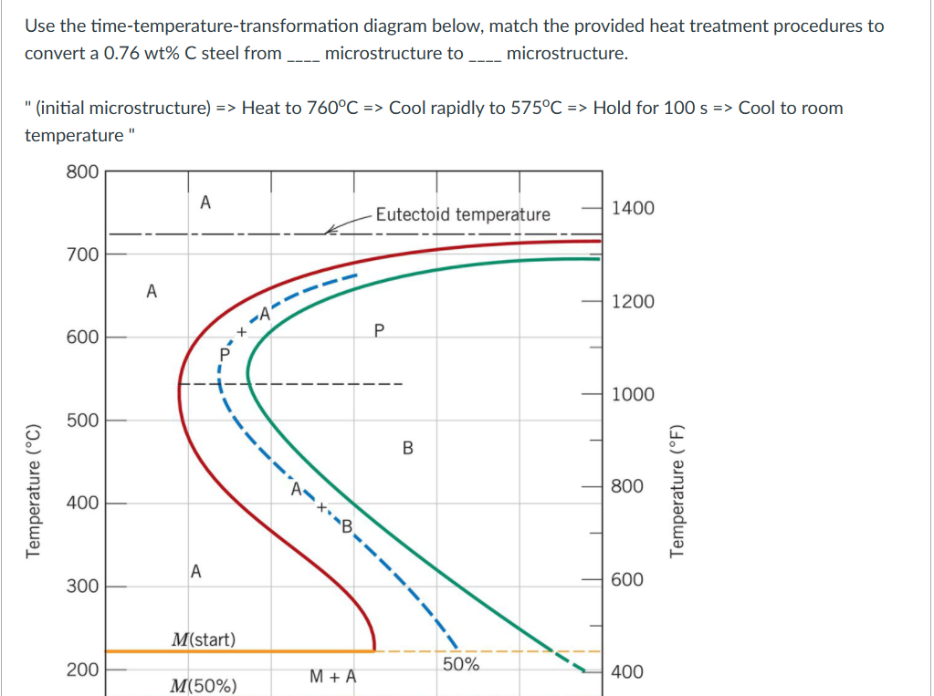 Solved Use the timetemperaturetransformation diagram