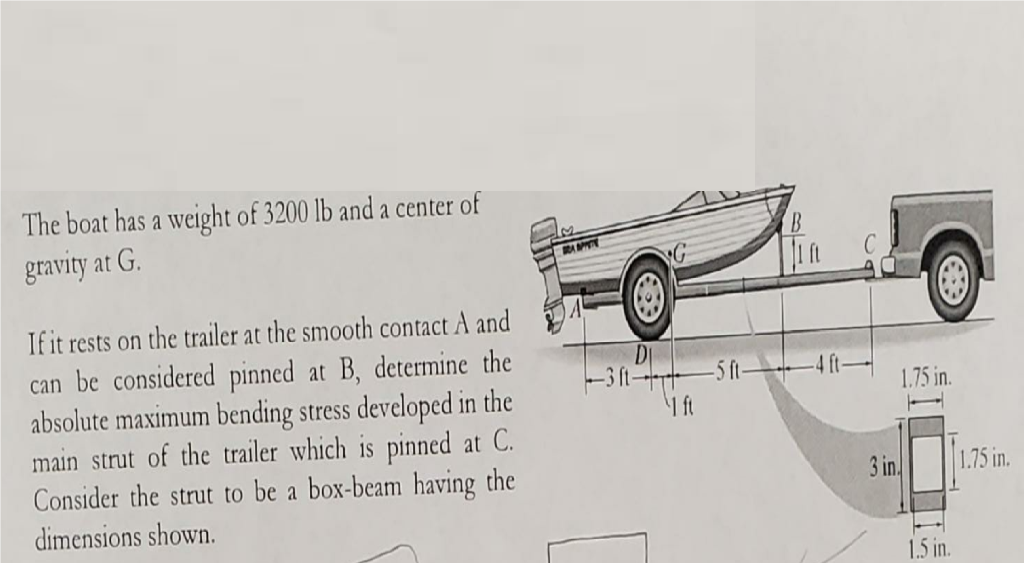 Solved The Boat Has A Weight Of 3200 Lb And A Center Of NG | Chegg.com