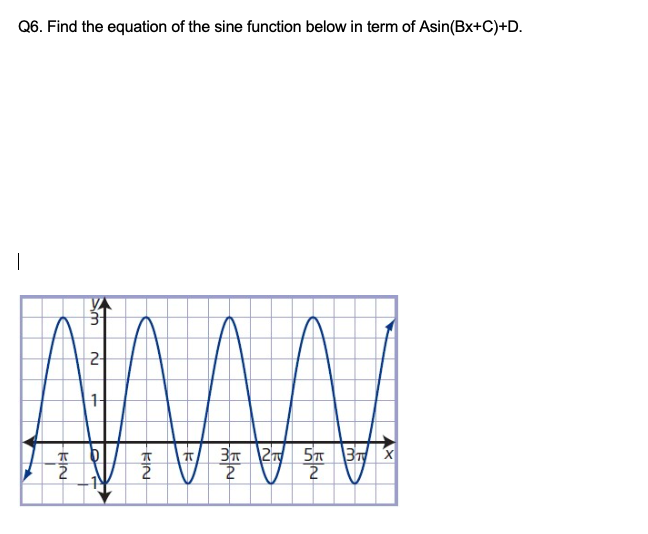 Solved Q6. Find the equation of the sine function below in | Chegg.com