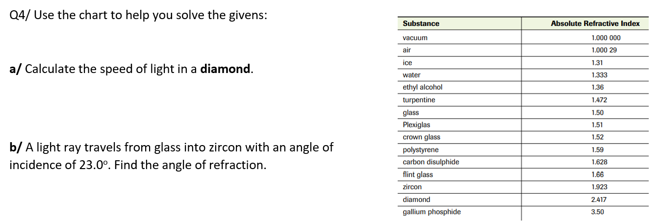 Solved include all steps and show the solution clearly by | Chegg.com
