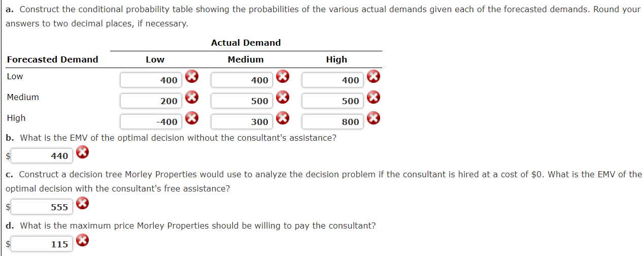 Solved Morley Properties is planning to build a condominium