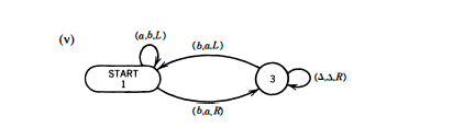 Solved (v)Let T be the Turing machine in problem 13(v) on | Chegg.com