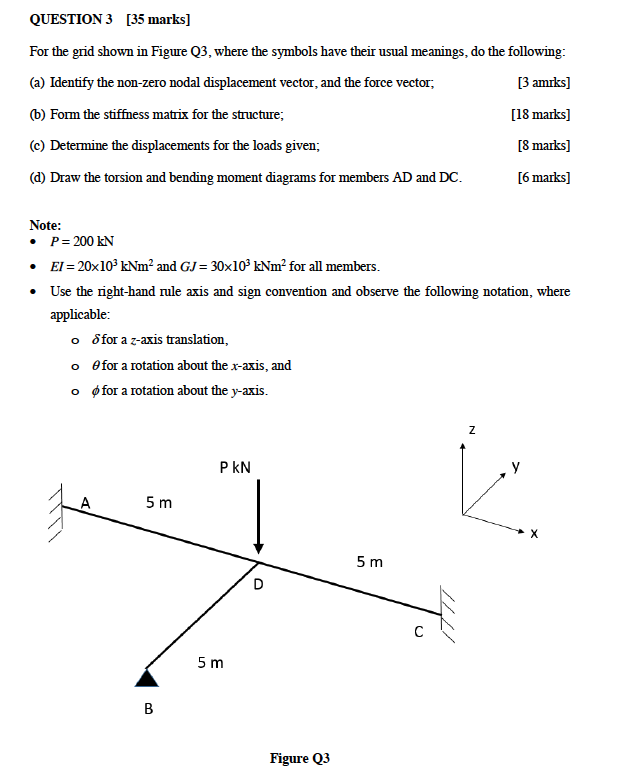 Solved QUESTION 3 [35 marks] For the grid shown in Figure | Chegg.com