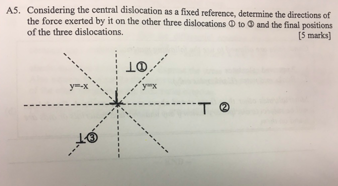Solved Considering the central dislocation as a | Chegg.com