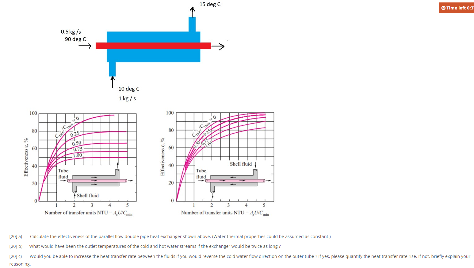 Solved Effectiveness E Time Left 0 31 Shell Fluid 4a Chegg Com