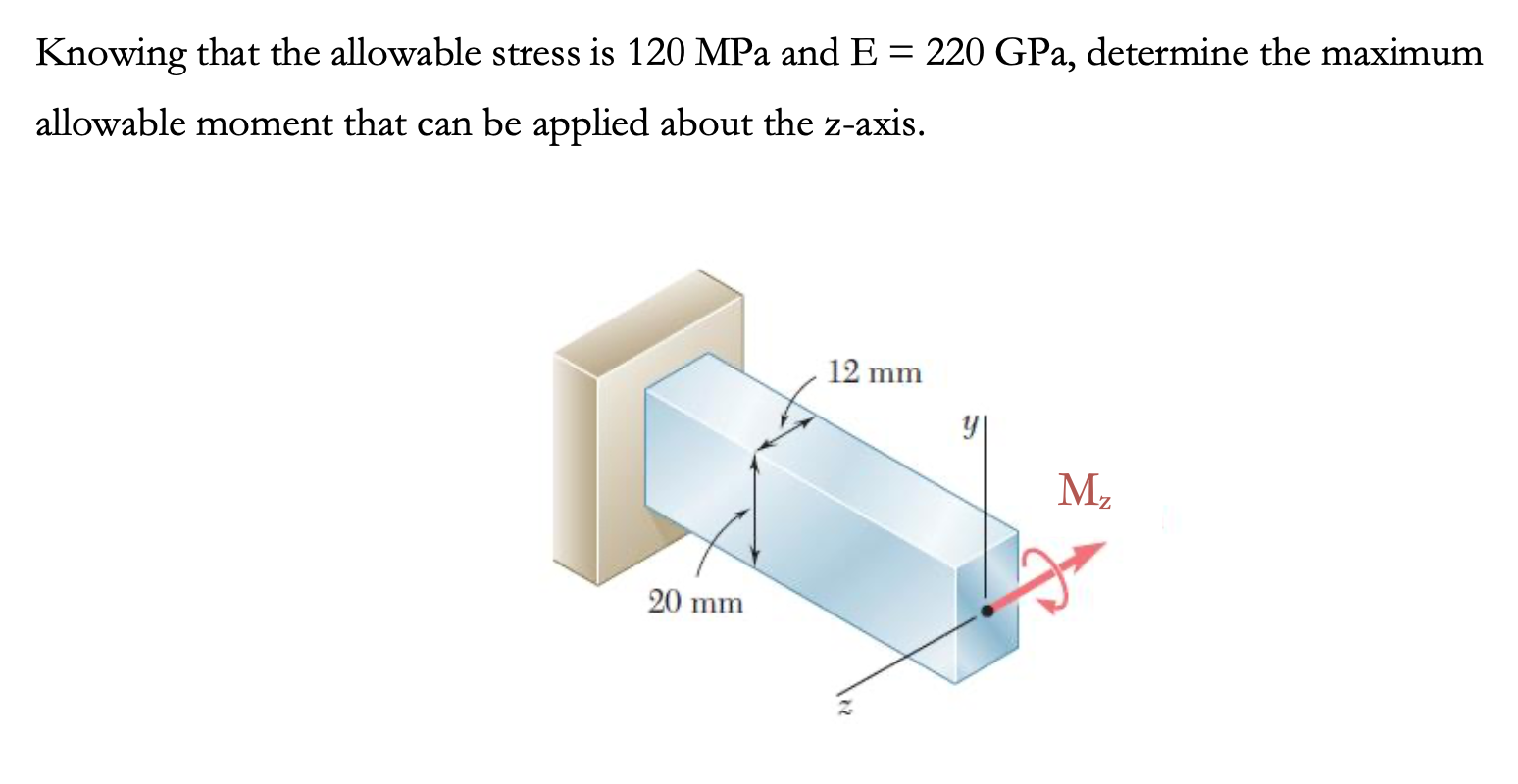 Solved Knowing that the allowable stress is 120 MPa and E = | Chegg.com