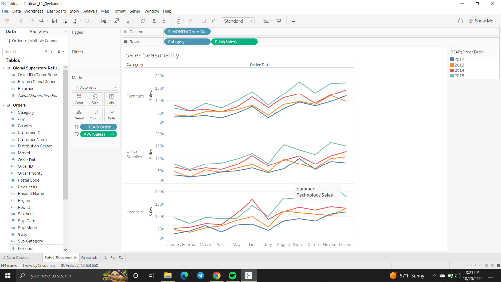 * Tableau Tableau L1 Oyekanmi Hile Lata Worksheet Chegg com
