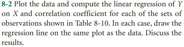 Solved 8-2 Plot the data and compute the linear regression | Chegg.com