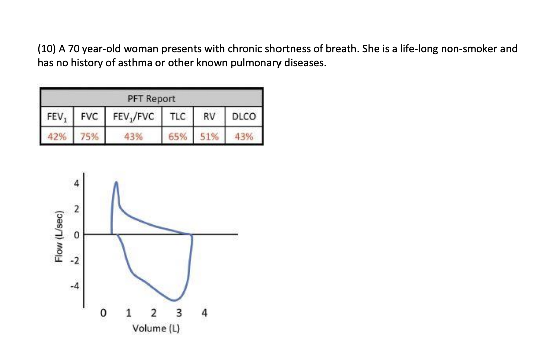 Solved (10) ﻿A 70 ﻿year-old woman presents with chronic | Chegg.com