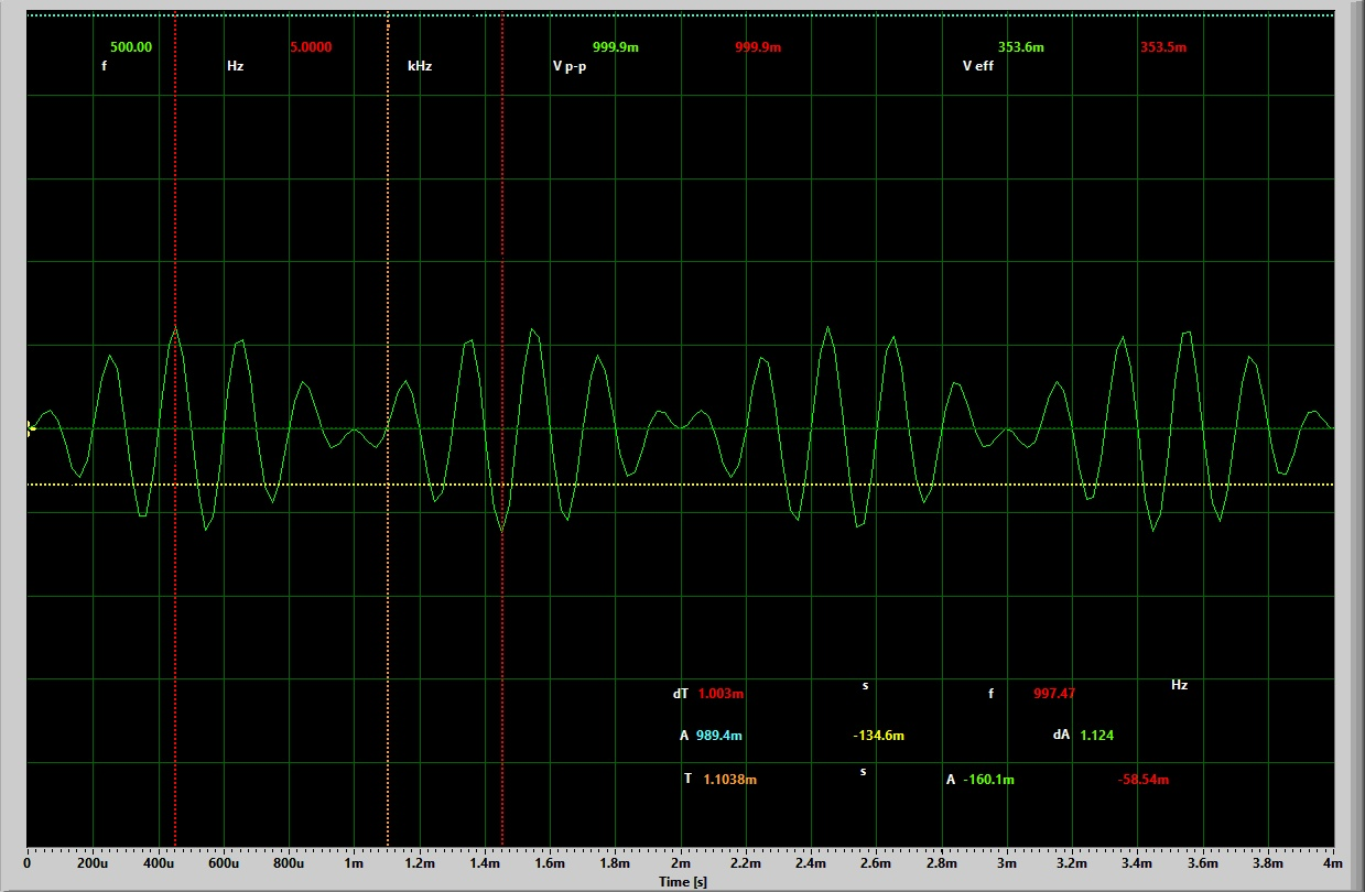 Objective: In this lab you will use an oscilloscope, | Chegg.com