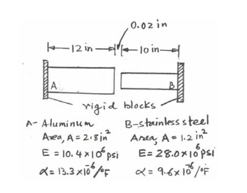 Solved The rods each are attached rigidly at one end to two | Chegg.com