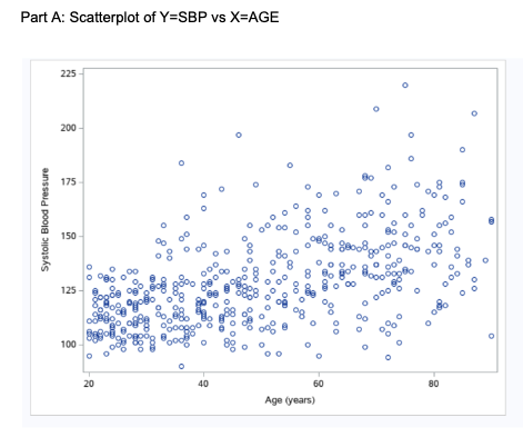 Solved For most samples, the scatterplot should be linear or | Chegg.com