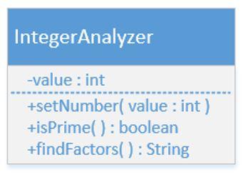Solved Write Java code to create a class | Chegg.com