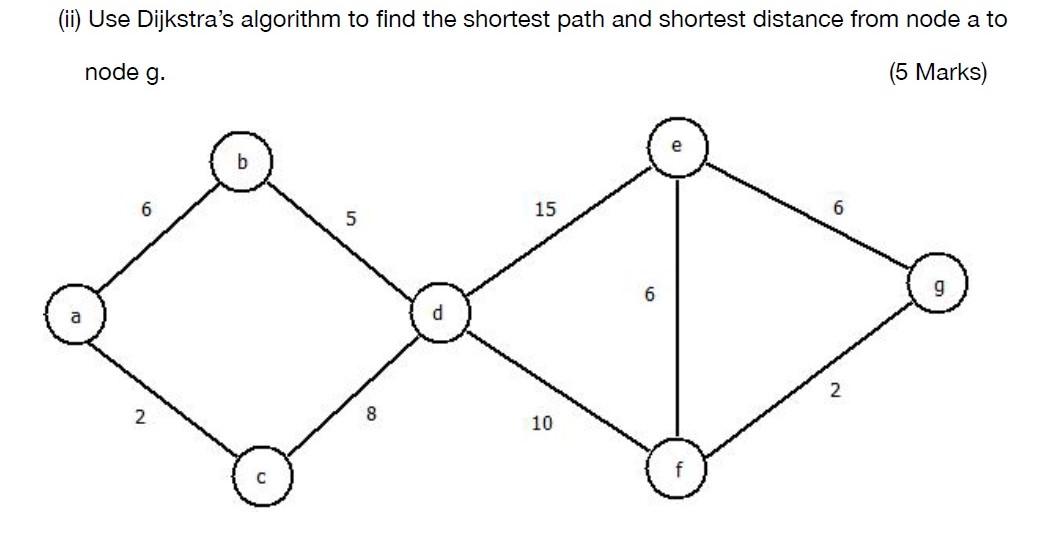 Solved (ii) Use Dijkstra's algorithm to find the shortest | Chegg.com