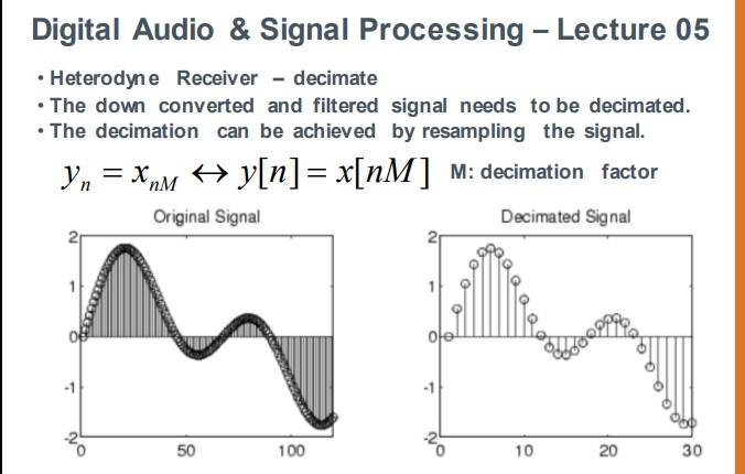 2. (a) The extraction of an audio signal from a | Chegg.com