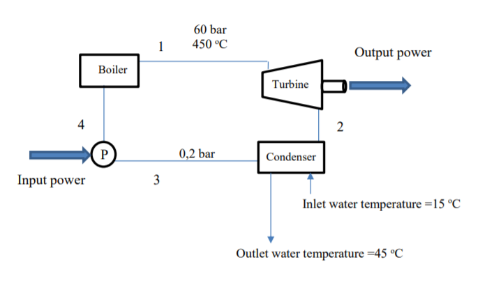 Solved A Simple Steam Power Cycle Consists Of Boiler 1462