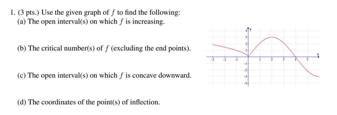 Solved 1. (3 pts. Use the given graph of f to find the | Chegg.com