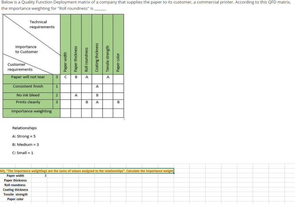 Solved Below is a Quality Function Deployment matrix of a | Chegg.com