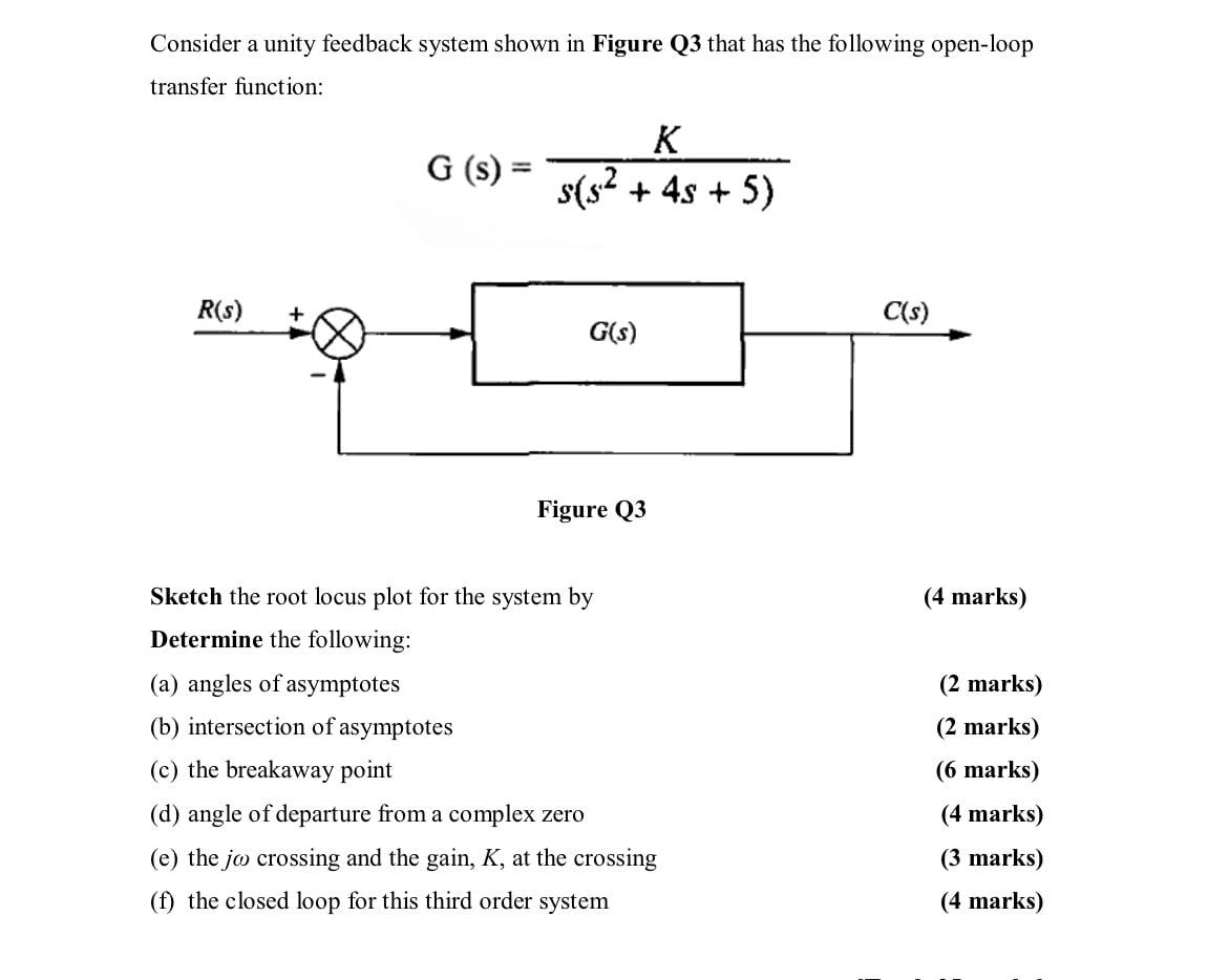 Solved Consider a unity feedback system shown in Figure Q3 | Chegg.com