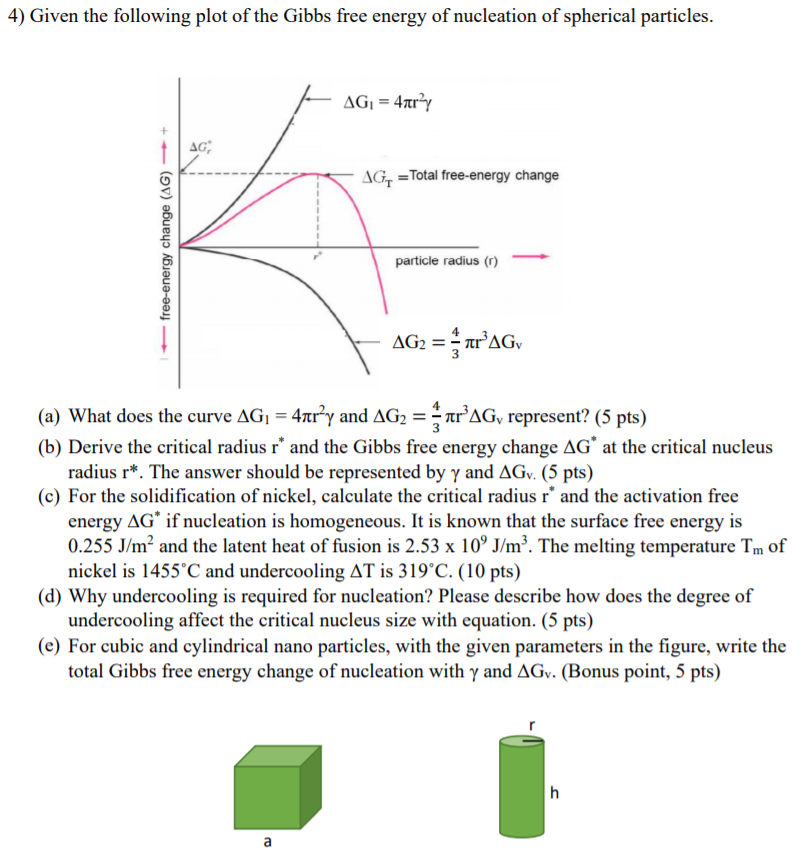 Solved 4) Given the following plot of the Gibbs free energy | Chegg.com