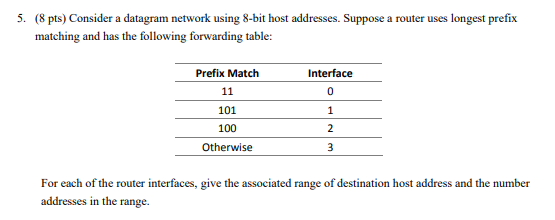 Solved 5. (8 pts) Consider a datagram network using 8-bit | Chegg.com