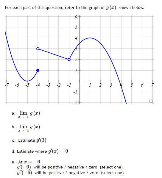 Solved For each part of this question, refer to the graph of | Chegg.com