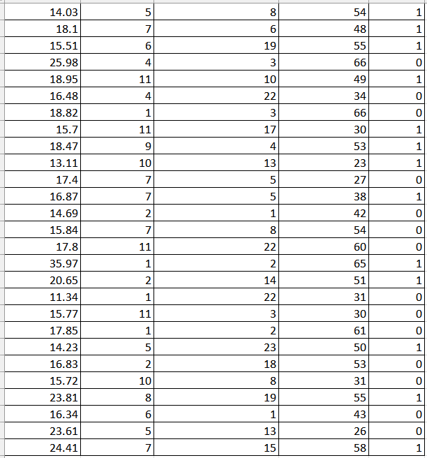 Solved The accompanying data file shows the price, the age, | Chegg.com