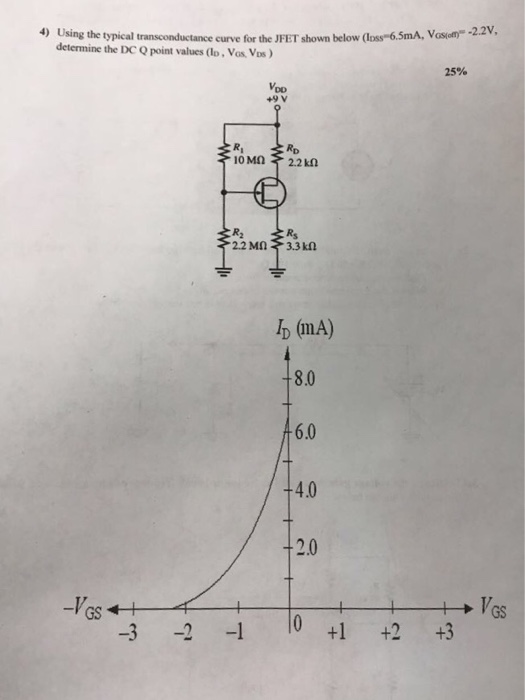 Solved Using the typical transconductance curve for the JFET