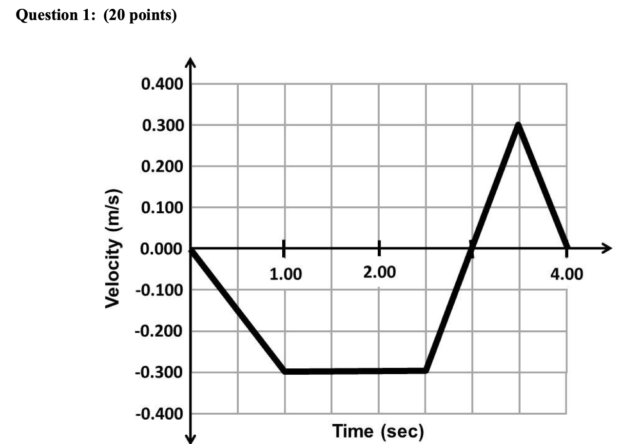 Solved 1. The above graph depicts the vertical velocity of a | Chegg.com